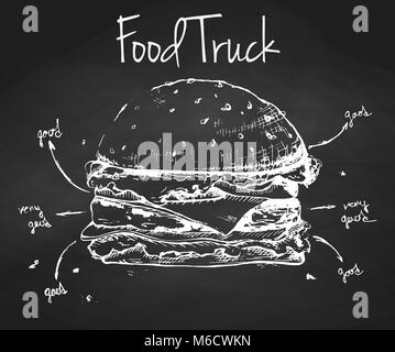 Hamburger hand auf einer Schiefertafel gezeichnet. Vector Illustration. Inschrift Essen Lkw Stock Vektor