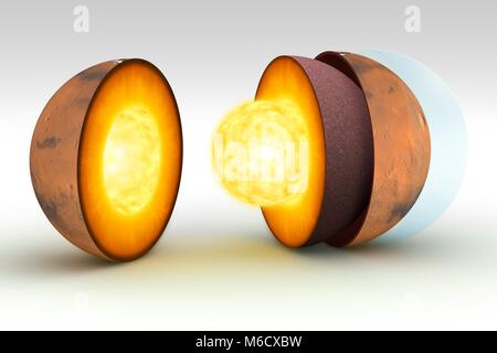Diagramm, das Innere der terrestrischen Planeten Mars. Die äusserste Schicht ist die Kruste, das ungefähr 30 Meilen (50 km) tief im Durchschnitt - ziemlich dick im Vergleich zu der Erde. Die Convecting Mantel, unmittelbar unter der Kruste, ist eine dicke Schale von Silikat felsen. Schließlich gibt es noch einen wesentlichen Kern, bis zu 52 Prozent der Radius des Planeten einnimmt. Wie die Erde, ist es wahrscheinlich hauptsächlich aus Eisen mit über 17 Prozent Schwefel. Stockfoto