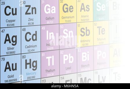 Periodensystem der Elemente bunte Vektor Illustration - Zeigt die Ordnungszahl, Symbol, Name und Atomgewicht Stock Vektor