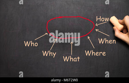 Konzeptionelle Hand gezeichnet Abschluss Diagramm Konzept Flow chart auf schwarzen Tafel. Geschäftsmann Schreiben Diagramm Welche, Wo, Wenn, Warum Wer wie Analysieren Ein Stockfoto