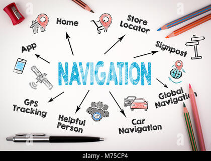 Navigation Konzept. Diagramm mit Stichworten und Symbole auf weißem Hintergrund Stockfoto