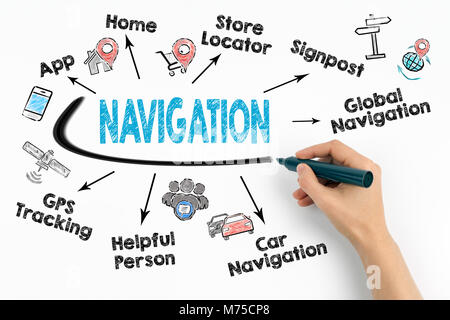 Navigation Konzept. Diagramm mit Stichworten und Symbole auf weißem Hintergrund Stockfoto