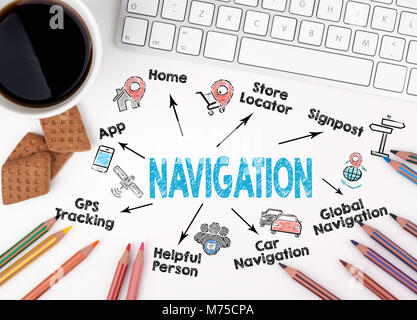 Navigation Konzept. Diagramm mit Stichworten und Symbole. Weiß Büro Schreibtisch Stockfoto