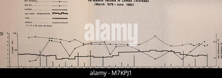 Boletin de la Sociedad de Biología de Concepción (1983) (20388075175) Stockfoto