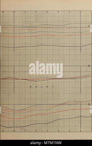 Eine Publikation mit dem Titel „Abhandlungen der Königlichen Bayerischen Akademie der Wissenschaften“, die wissenschaftliche Arbeit der Königlich Bayerischen Akademie der Wissenschaften dokumentiert. Stockfoto