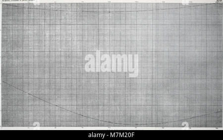 Abhandlungen der Mathematisch-Physikalischen Klasse der Königlich Bayerischen Akademie, Christian (1909) (16095445064) Stockfoto