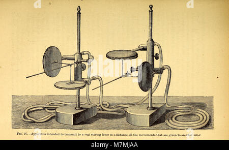 Tier Mechanismus - eine Abhandlung auf terrestrische und aërial Fortbewegung (1874) (18198121875) Stockfoto