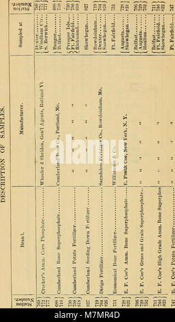 Jahresbericht der Maine landwirtschaftliche Experiment Station" (1885-1953) (19368610971)