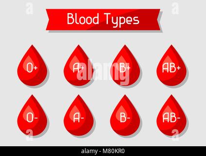 Blutgruppen Satz fällt. Ärzte und medizinisches Konzept Stock Vektor