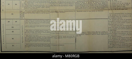 Bulletin de la société Imperiale des Naturalistes de Moscou (1845) (14780255155) Stockfoto