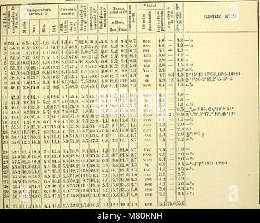 Buletinul Societatii Române de Stiinte = Bulletin de la société roumaine des Sciences (1911-1916.) (19797685144) Stockfoto