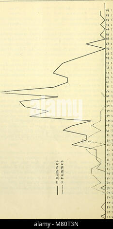 Buletinul Societatii Române de Stiinte = Bulletin de la société roumaine des Sciences (1911-1916.) (20426454521) Stockfoto