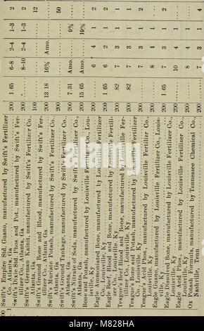 Bulletin - Bericht der landwirtschaftlichen Experiment Station, der Landwirtschaft und der mechanischen College in Auburn, Ala ((1888-1903)) (20492247232) Stockfoto