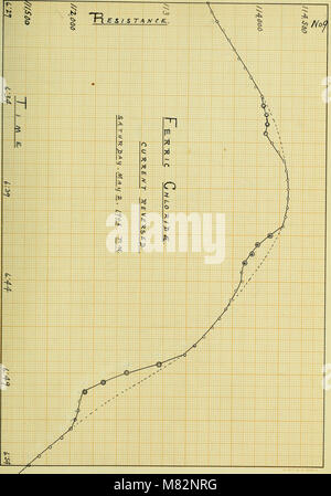 Änderung des elektrischen Widerstandes in einem magnetischen Feld - mit Experimenten auf der Veränderung des Widerstands der Elektrolyte (1908) (14760097716) Stockfoto