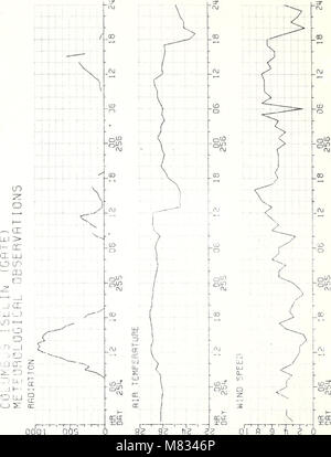 Gesammelte reprints - Atlantik ozeanographische und meteorologische Laboratories (und) Pacific ozeanographische Laboratories (1968) (20478321880) Stockfoto