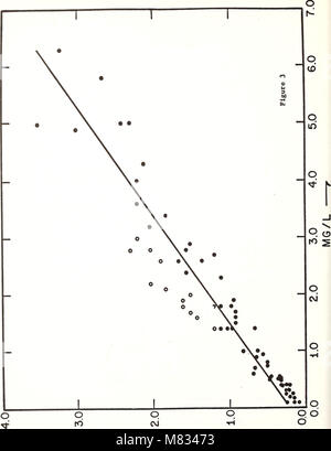 Gesammelte reprints - Atlantik ozeanographische und meteorologische Laboratories (und) Pacific ozeanographische Laboratories (1968) (20478895039) Stockfoto