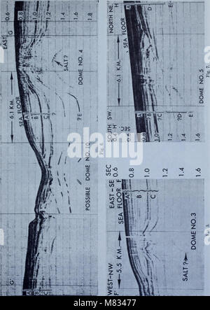 Gesammelte reprints - Atlantik ozeanographische und meteorologische Laboratories (und) Pacific ozeanographische Laboratories (1968) (20638997906) Stockfoto