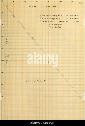 Kollisionen von Elektronen, die sich langsam bewegen, mit Stickstoff Moleküle (1918) (14593448768) Stockfoto