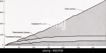 Kosten der Kohlendioxid-Emissionen durch Bepflanzung und Bewirtschaftung der Wälder in den Vereinigten Staaten (1990) (20546975116) Stockfoto