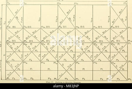 Cyclopedia von Architektur, Tischlerei und Gebäude - eine allgemeine Nachschlagewerk (1912) (14595660429) Stockfoto