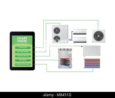 Smart Home automatisiert. Mobile Überwachung Vector Illustration. Lüftung, Klimatechnik, Kühler, Heizung, Warmwasser, Fußbodenheizung. Stock Vektor