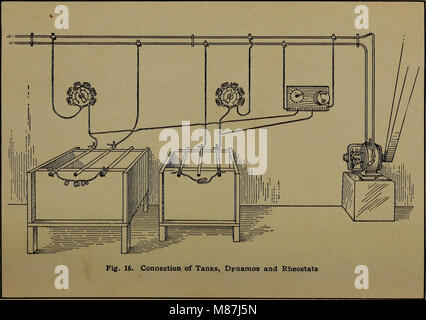 Galvanik; eine Abhandlung für den Anfänger und für die erfahrensten Galvaniseur (1911) (14784621842) Stockfoto