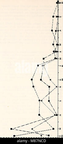 Ökologische Studie der Amoco Cadiz Ölpest - Bericht der NOAA-CNEXO Gemeinsame wissenschaftliche Kommission (1982) (21145060085) Stockfoto