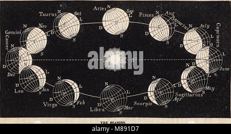 Elemente der Astronomie mit Erläuterungen und Fragen für die Prüfung (1855) (14595940428) Stockfoto