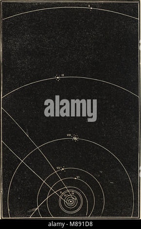 Elemente der Astronomie mit Erläuterungen und Fragen für die Prüfung (1855) (14759558706) Stockfoto