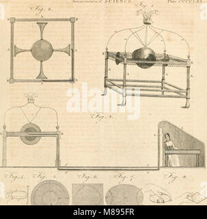 Encyclopaedia Britannica; oder, ein Wörterbuch der Künste, Wissenschaften und verschiedene Literatur (1810) (14766935512) Stockfoto