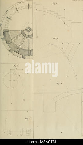 Giornale dell'ingegnere - architetto Ed agronomo (1853) (14781641005) Stockfoto