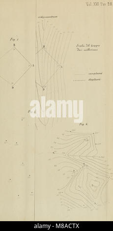 Giornale dell'ingegnere - architetto Ed agronomo (1853) (14801511693) Stockfoto