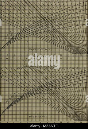 Handbuch der thermodynamischen Tabellen und Diagrammen; eine Auswahl von Tabellen und Grafiken von Technische Thermodynamik (1915) (14783229005) Stockfoto