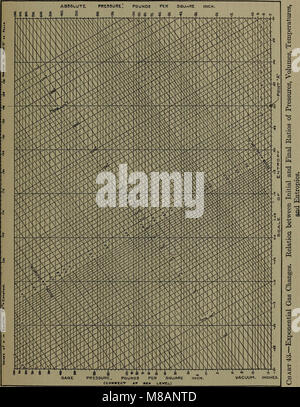 Handbuch der thermodynamischen Tabellen und Diagrammen; eine Auswahl von Tabellen und Grafiken von Technische Thermodynamik (1915) (14783272785) Stockfoto