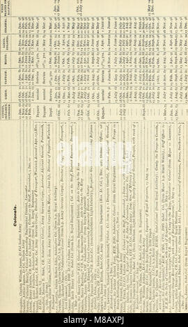 Hart jährliche Armee Liste, Miliz, und Imperial yeomanry Liste (1905) (14588557908) Stockfoto