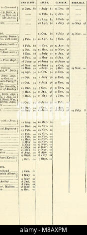 Hart jährliche Armee Liste, Milizen und yeomanry Kavallerie Liste (1903) (14597591410) Stockfoto