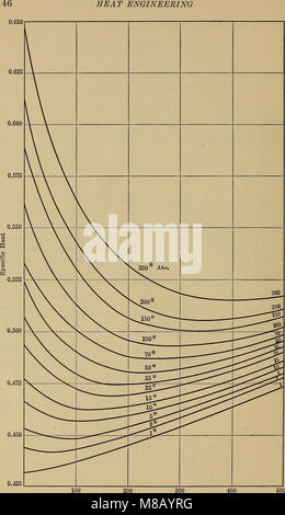 Wärmetechnik; ein Lehrbuch für Angewandte Thermodynamik für Ingenieure und Studenten in technischen Schulen (1915) (14593323339) Stockfoto