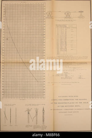 Deep-sea klingende und Ausbaggern; eine Beschreibung und Diskussion der Methode und Geräte an Bord verwendet die Küsten- und Vermessungsamt Steamer, "Blake. (1880) (14781678312) Stockfoto