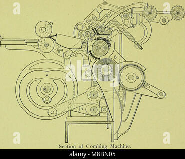 Beschreibender Katalog mit Anweisungen für die Einrichtung, Pflege und Verwendung von Kämmen Maschinen durch in Maschine arbeitet hergestellt - Hersteller von Baumwolle Maschinen, Whitinsville, Mass., USA (1902) (14594593958) Stockfoto