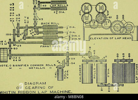 Beschreibender Katalog mit Anweisungen für die Einrichtung, Pflege und Verwendung von Kämmen Maschinen durch in Maschine arbeitet hergestellt - Hersteller von Baumwolle Maschinen, Whitinsville, Mass., USA (1902) (14778080831) Stockfoto