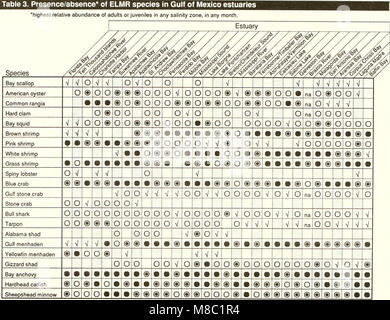 Verteilung und Abundanz von Fischen und Wirbellosen im Golf von Mexiko Flussmündungen (1992-1997) (20787597149) Stockfoto