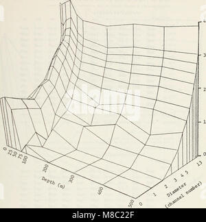 Verteilung der suspendierten Partikel aus der kalifornischen Küste von San Francisco Bay bis Cape San MartΓin. (1975) (20984054271) Stockfoto