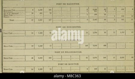 Dokumente de la Session de la Puissance du Canada - 1874, (Band 7, Nr. 4, Dokumente de la Session 5) (1874) (14741262666) Stockfoto