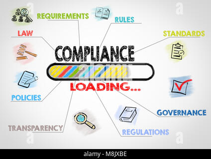 Compliance Konzept. Diagramm mit Stichworten und Symbole Stockfoto