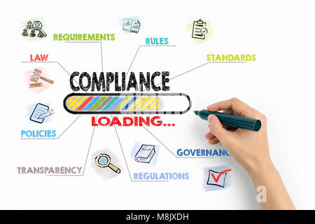 Compliance Konzept. Diagramm mit Stichworten und Symbole Stockfoto