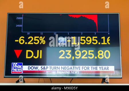 Fernsehen TV-Ereignis einer Börse Dow Jones Industrials dj Crash oder Korrektur der Nachteil von mehr als 5% ich am 5. Februar 2017 schließen Dow Stockfoto