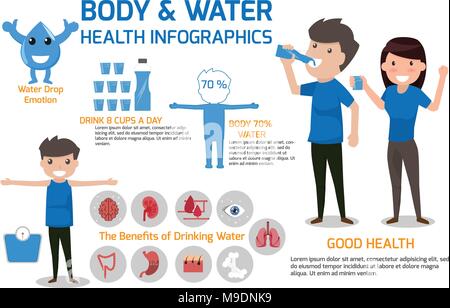 Trinkwasser für Gesundheitsversorgung und Wasser im Körper. Cartoon Charakter Gesundheit Konzept Vector Illustration Infografiken. Stock Vektor