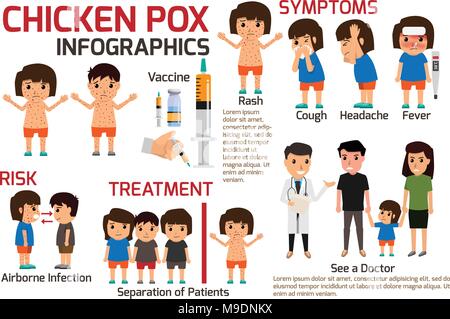 Kinder mit Windpocken Infografik, Poster Kinder Fieber und Windpocken Symptome und Vorbeugung. Health Care Cartoon Character Vector Illustration. Stock Vektor