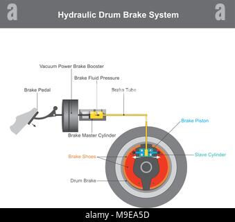 Hydraulisches Bremssystem, Wenn Das Bremspedal Gedrückt Wird, Eine ...