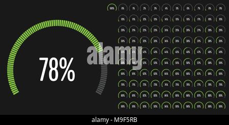 Kreisförmigen Bereich Prozentsatz Zeichnungssatz von 0 bis 100 Ready-to-Use für Web-Design, User-Interface (UI) oder Infografik - Indikator mit Grün Stock Vektor